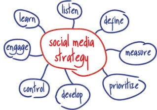 10-Steps-To-A-Successful-Social-Media-Strategy